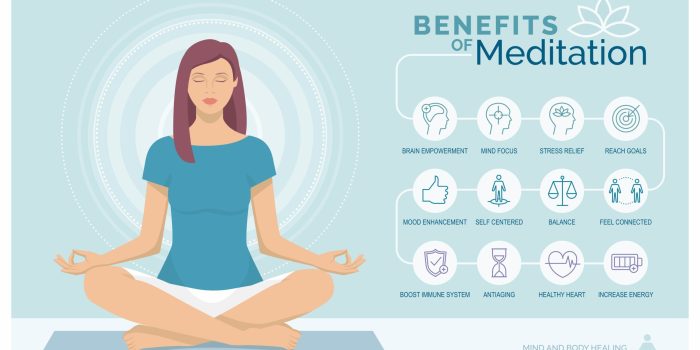 Meditate Meditate