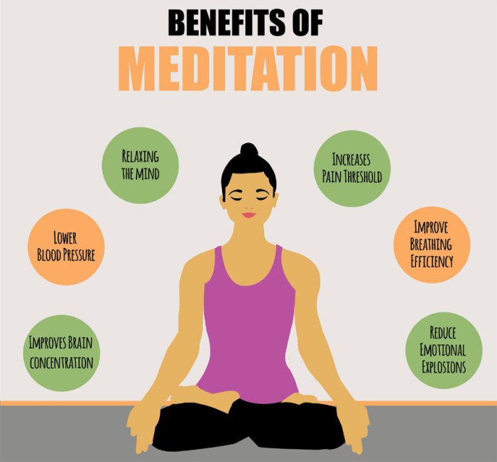 Meditation infographic reasons beneficial beginners infographics mindfulness spirituality mindful relaxation healthy anxiety reduce practices visualistan reduces visit eclectic