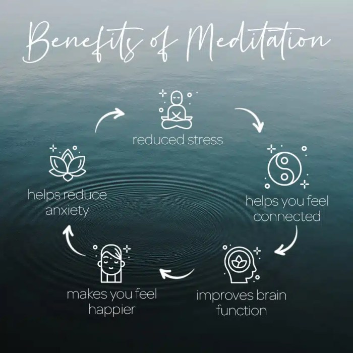 Meditation benefits meditate infographic space make time showing 12 Benefits of Consistent Meditation for Better Focus